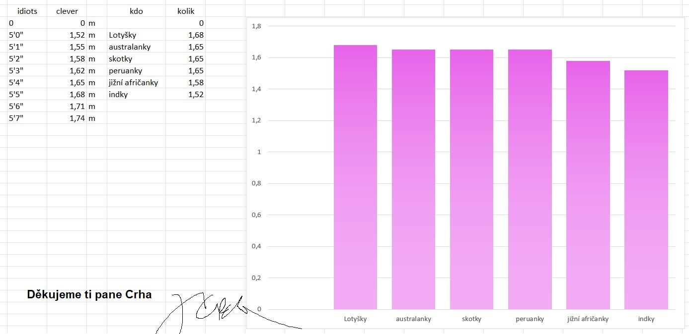 Obrázek Average Female Height fixed by Crha