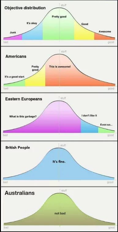 Obrázek Bad good charts