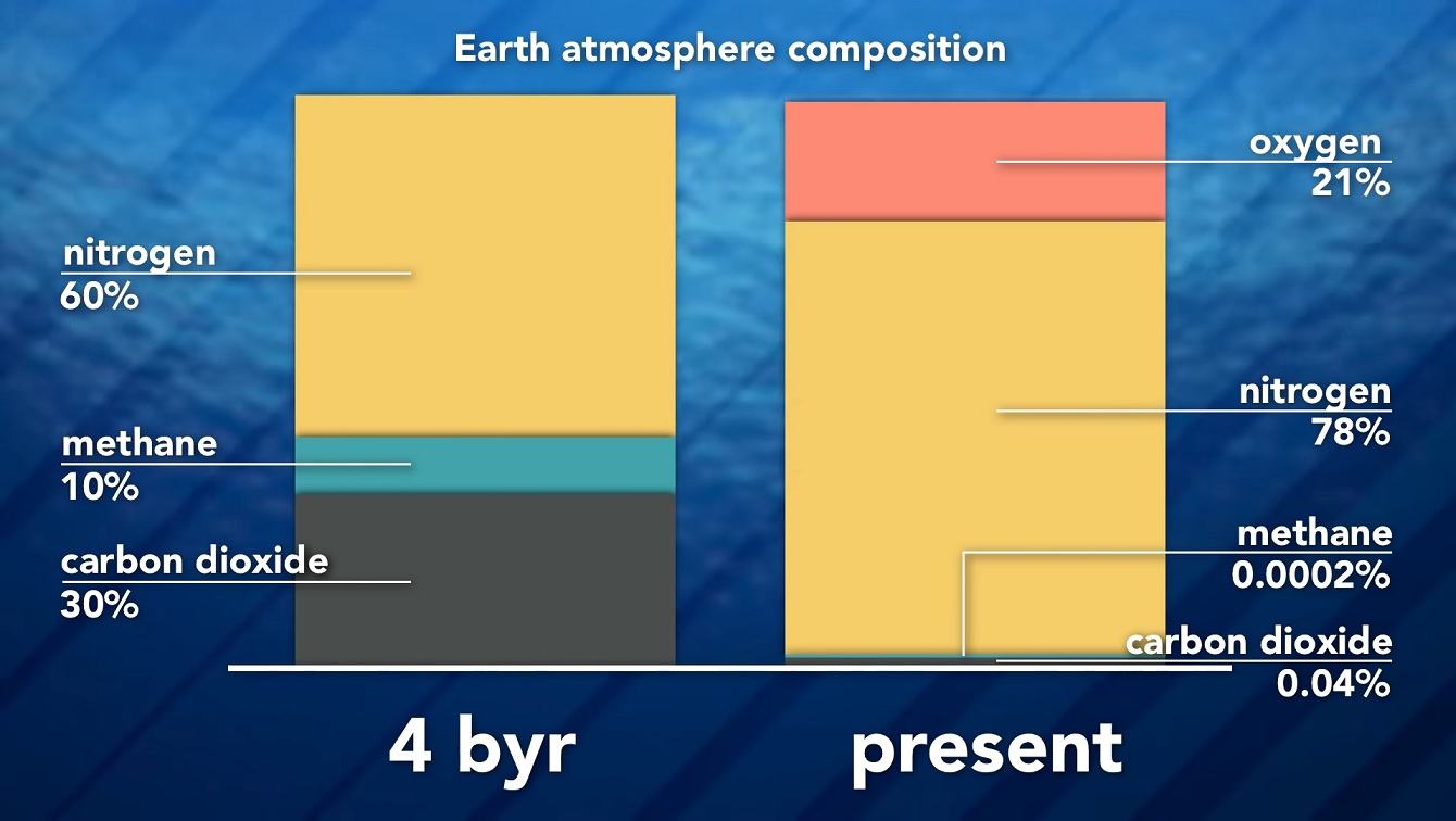 Obrázek CO2 historicke minimum