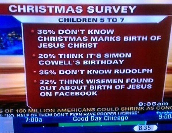 Obrázek Christmas Survey 22-12-2011