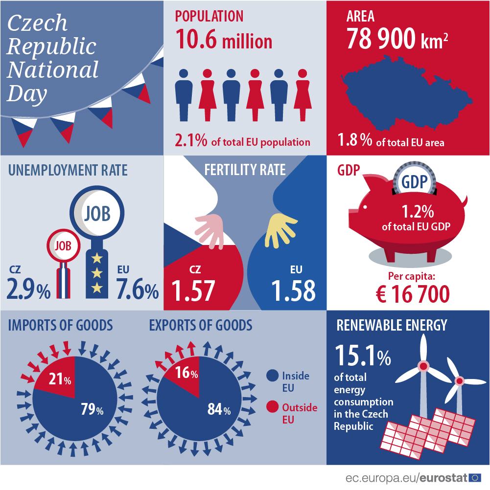 Obrázek Czechia national day