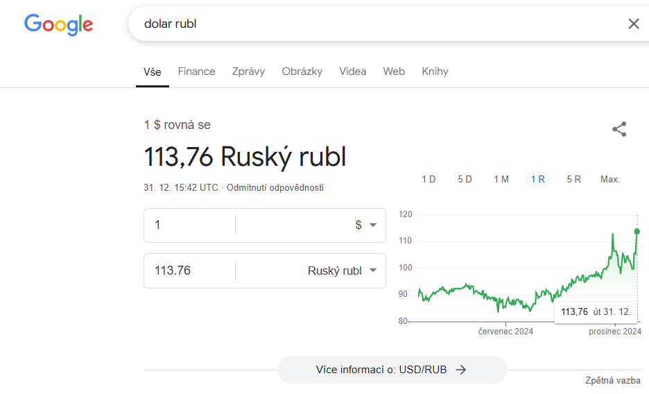 Obrázek Dolar Rubl Kurz113 2024 31 12