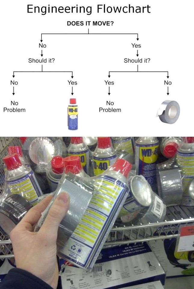 Obrázek EngineeringFlowchart