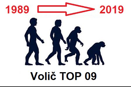 Obrázek Evoluce lidske trosky