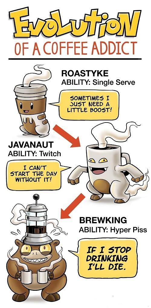 Obrázek Evolution Of A Coffee Addict