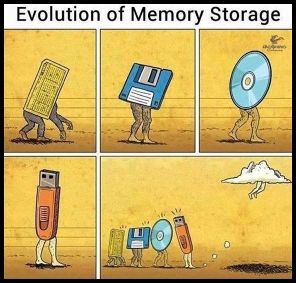 Obrázek Evolution Of Storage