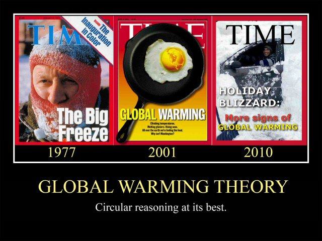 Obrázek Global warming theory
