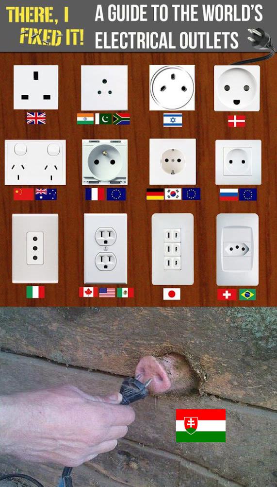 Obrázek Guide to the electrical outlets