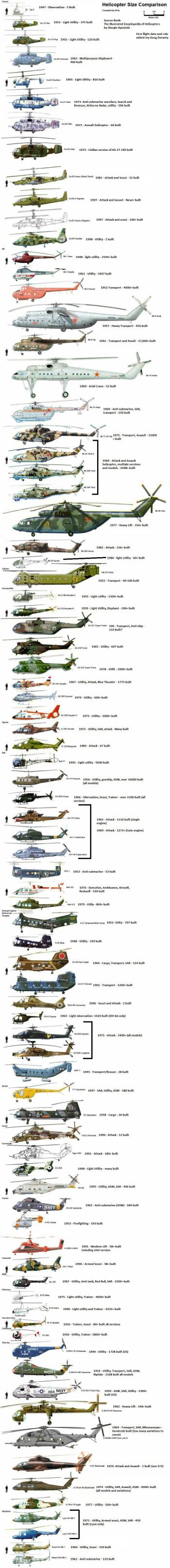 Obrázek Helicopter Size with a little more data