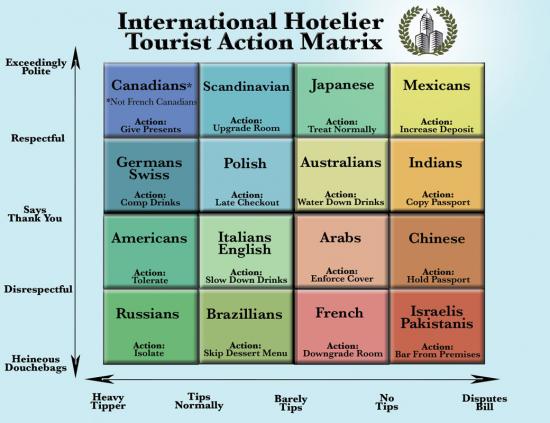 Obrázek Hotel tourist matrix