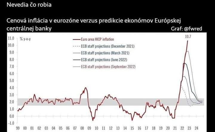 Obrázek Inflace je v pohode