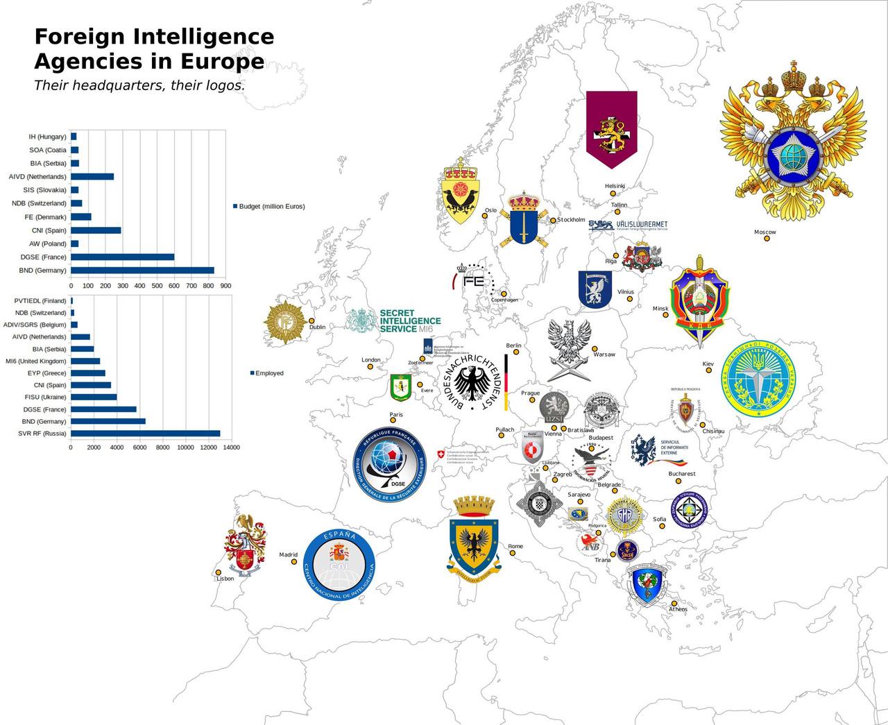 Obrázek Intelligence agencies in Europe