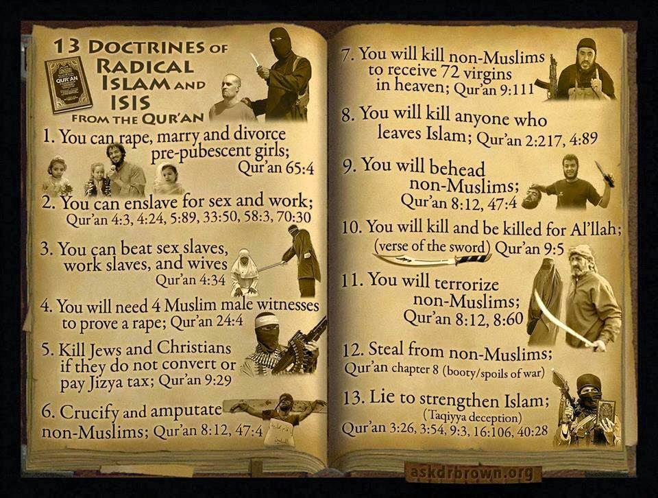 Obrázek Islam doctrine