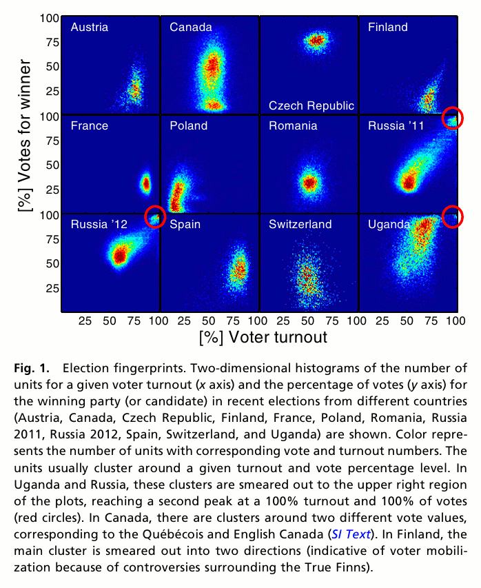 Obrázek It does not matter who votes it matters who counts the votes