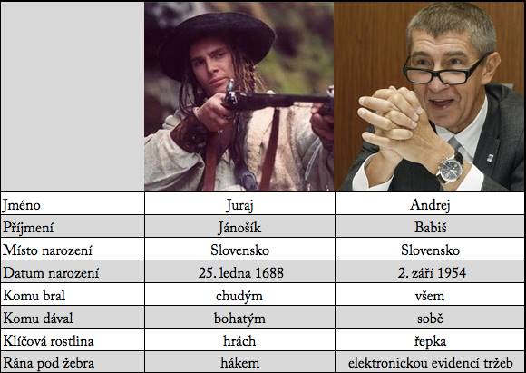 Obrázek Janosik vs Babis