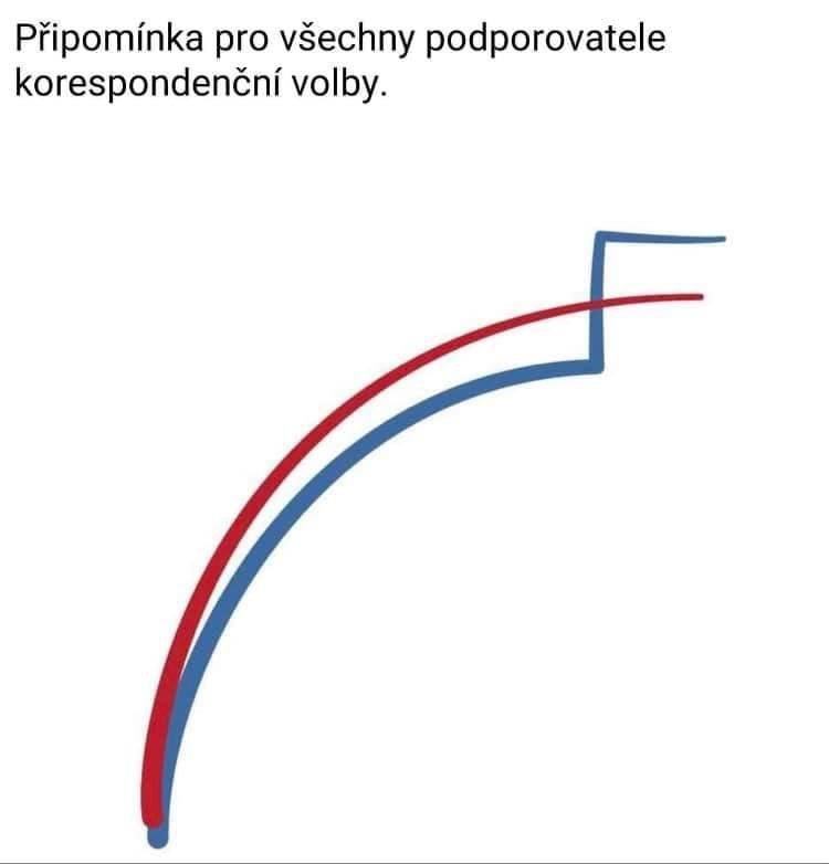 Obrázek Korenspodencni volba CZ CP22