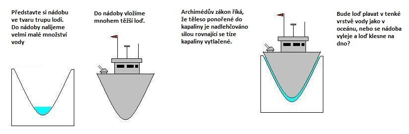 Obrázek Lodickova hadanka na patek