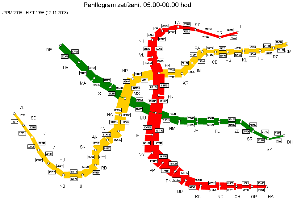 Obrázek METRO