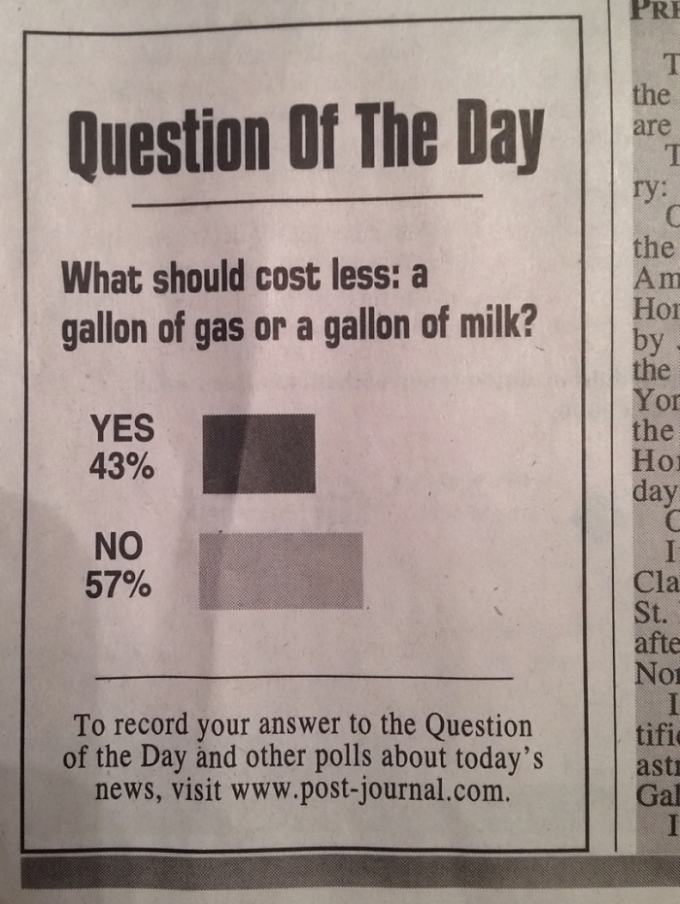 Obrázek Milk or Gas - Yes or No