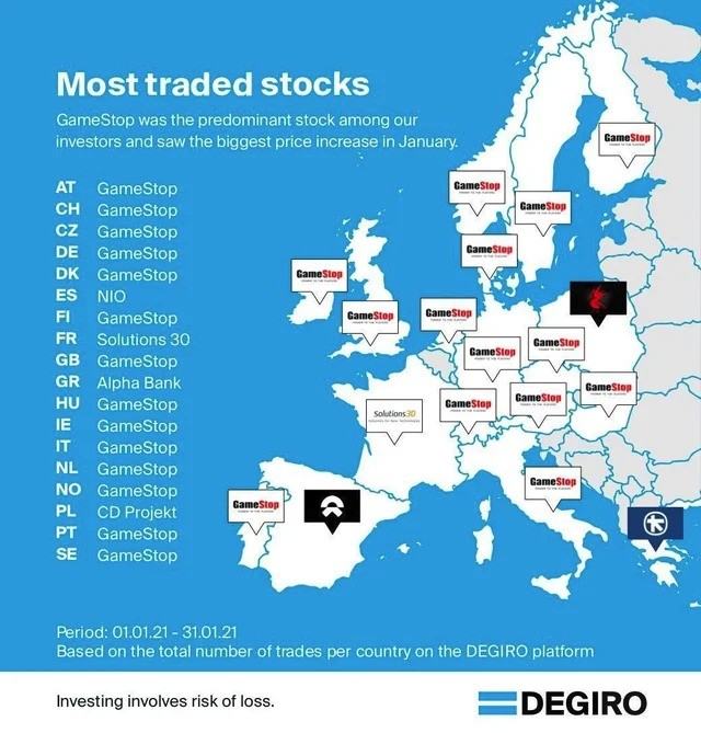 Obrázek Most traded stocks in Europe