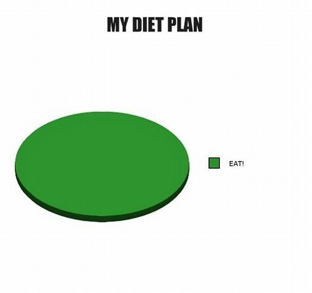 Obrázek My diet plan 20-03-2012
