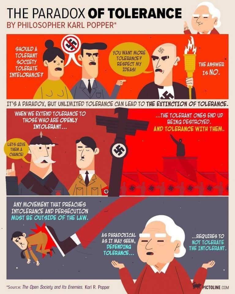 Obrázek Paradox of tolerance