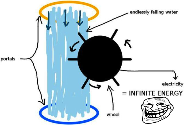 Obrázek Portal-Infinite Energy