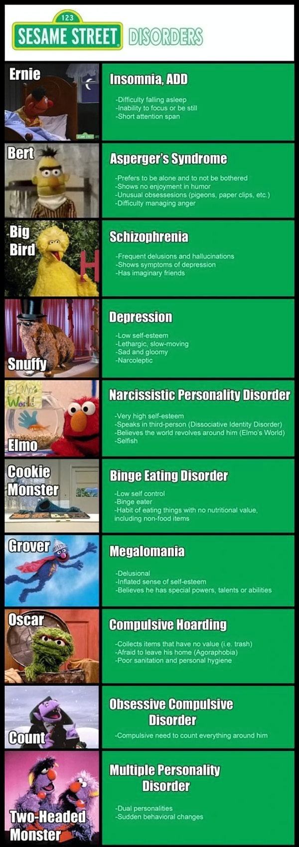 Obrázek Sesame Street Disorders