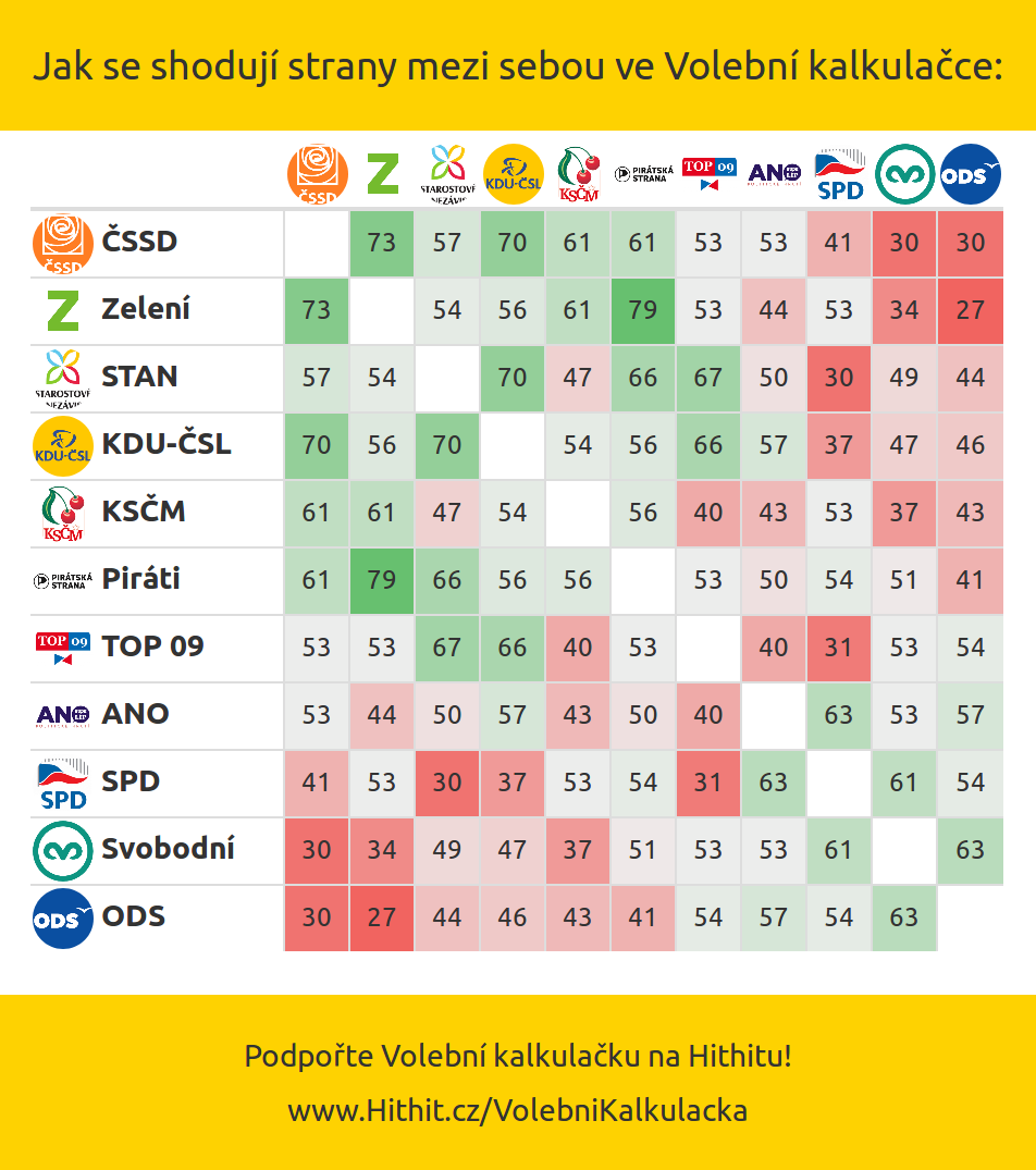 Obrázek Shoda stran v kalkulacce