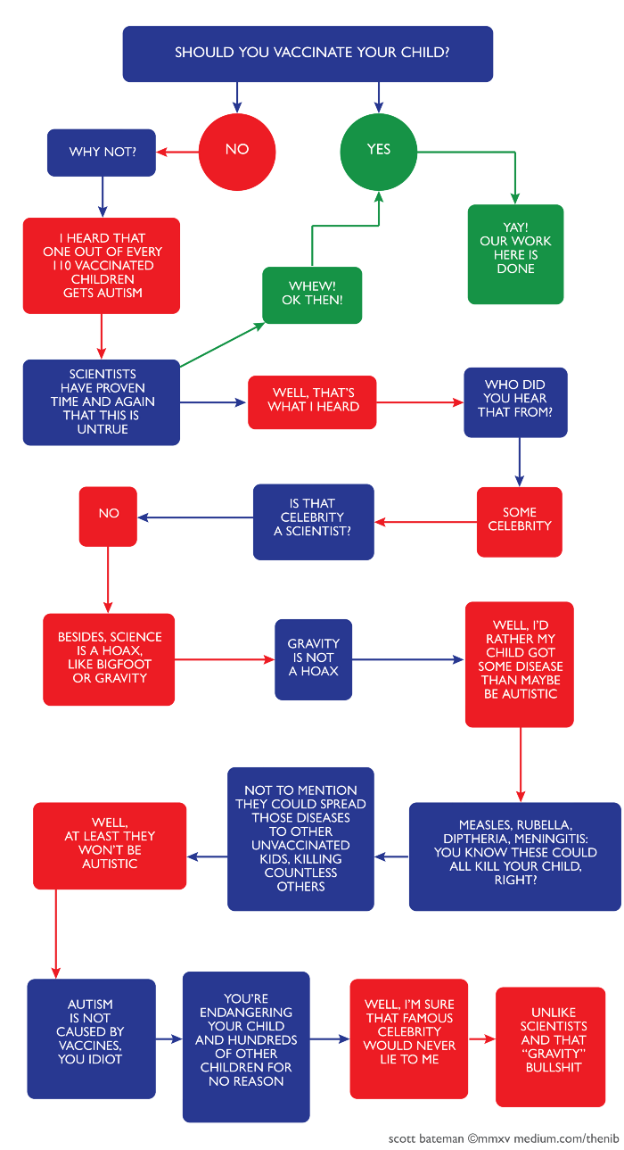 Obrázek Should you vaccine your kid