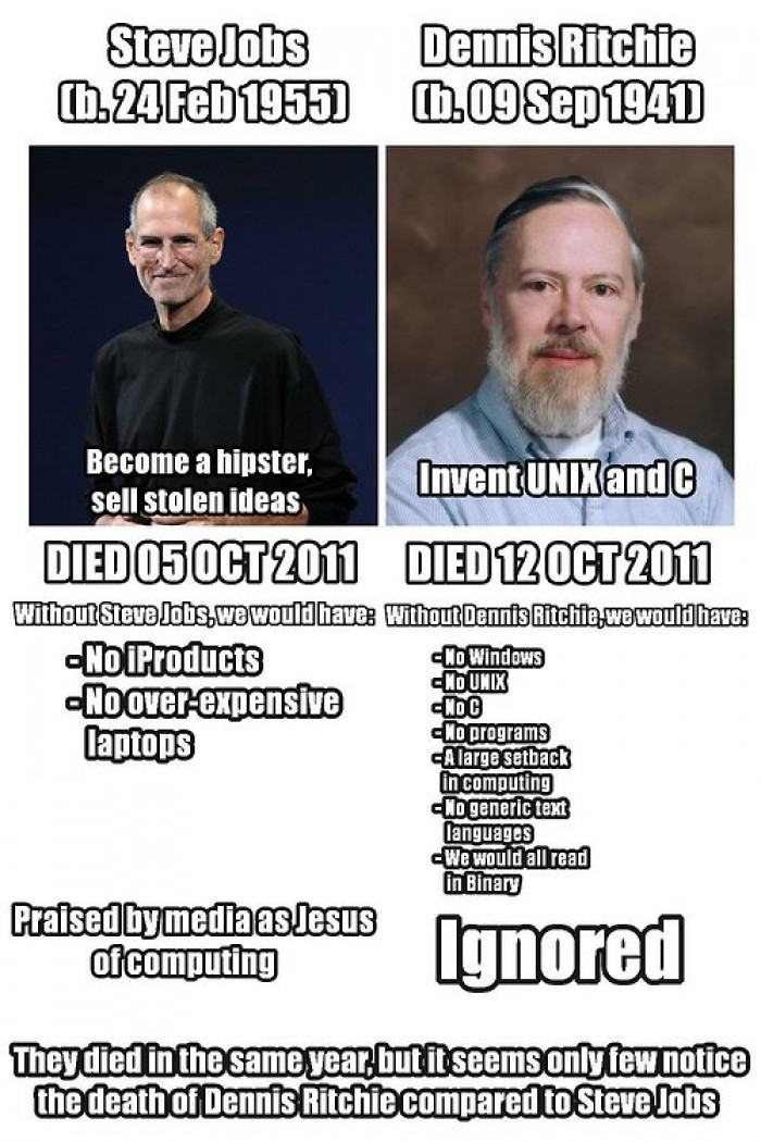 Obrázek Steve-Jobs-vs-Dennis-Ritchie