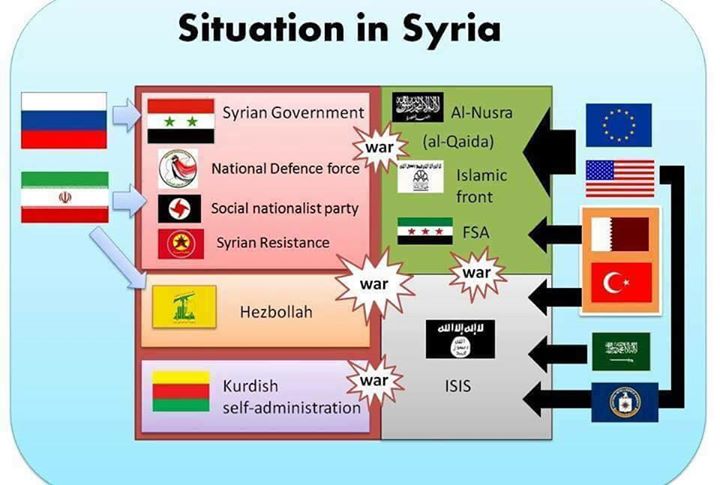 Obrázek Syria