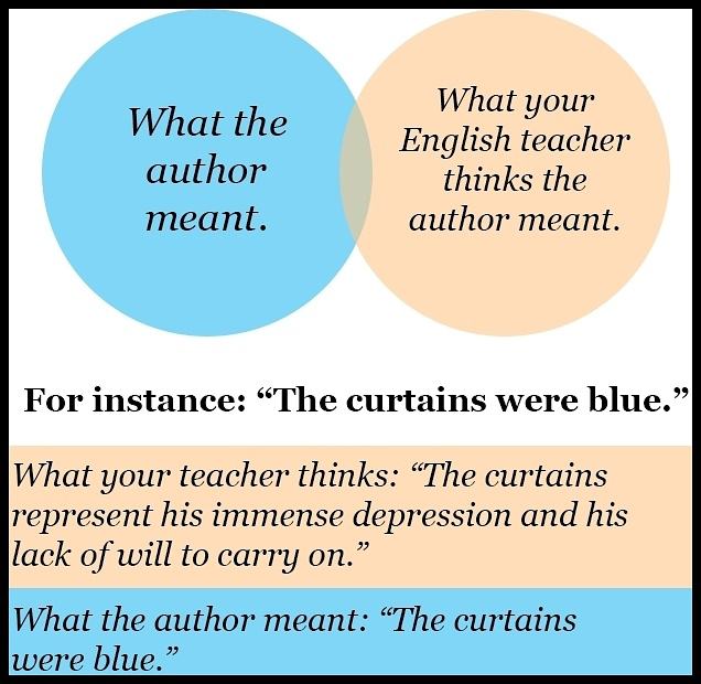 Obrázek Teacher vs. Author