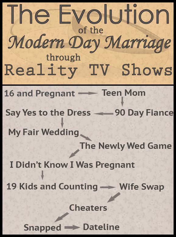 Obrázek The evolution of modern day marriage through reality TV shows