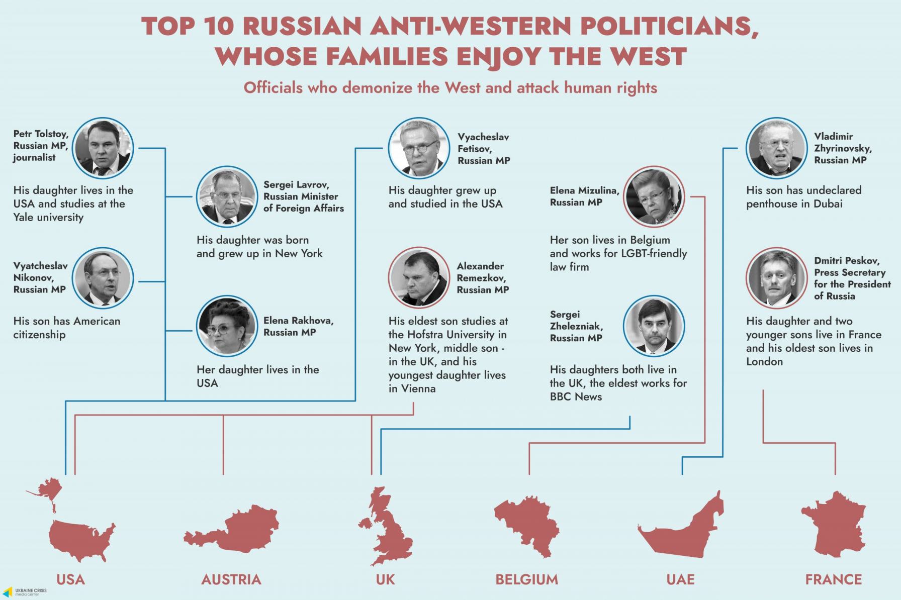 Obrázek Top-Russian-Anti-Western-Politicians-scaled