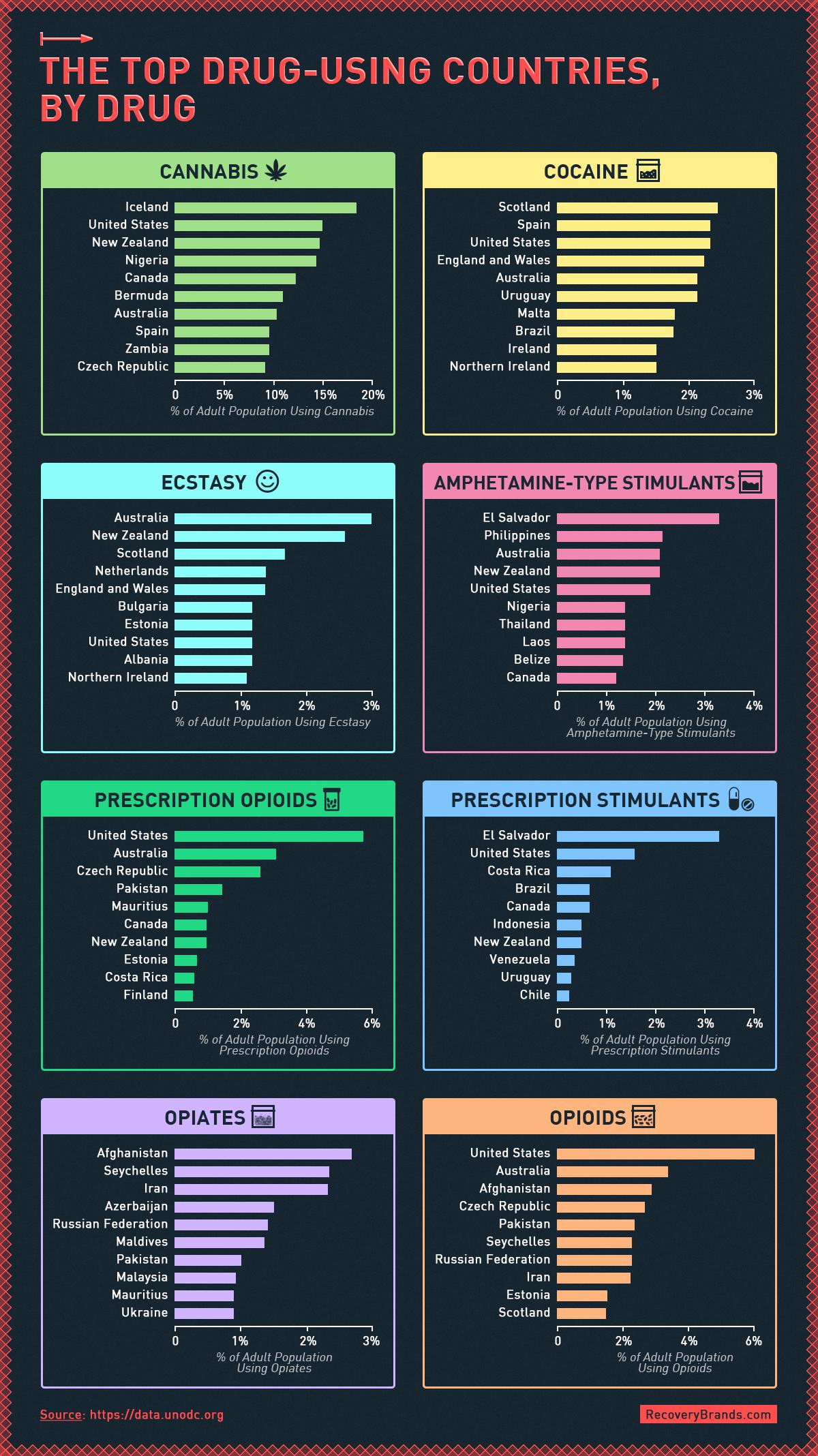 Obrázek Top drug using countries