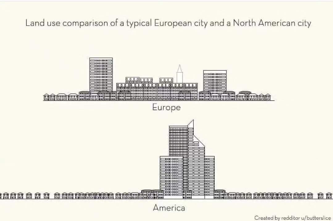 Obrázek USA v europe urbanism