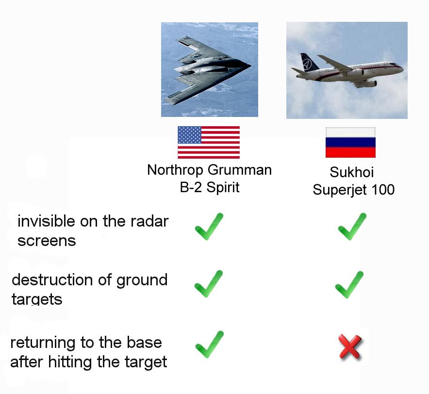 Obrázek USA vs Russia