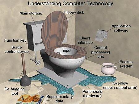Obrázek Understanding computer technology