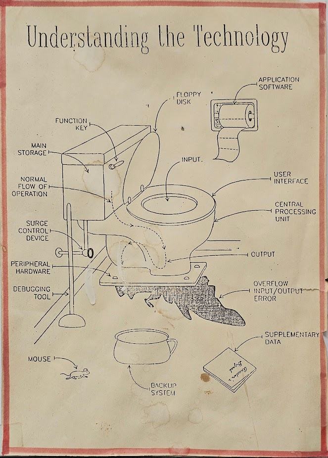 Obrázek Understanding the Technology 1988