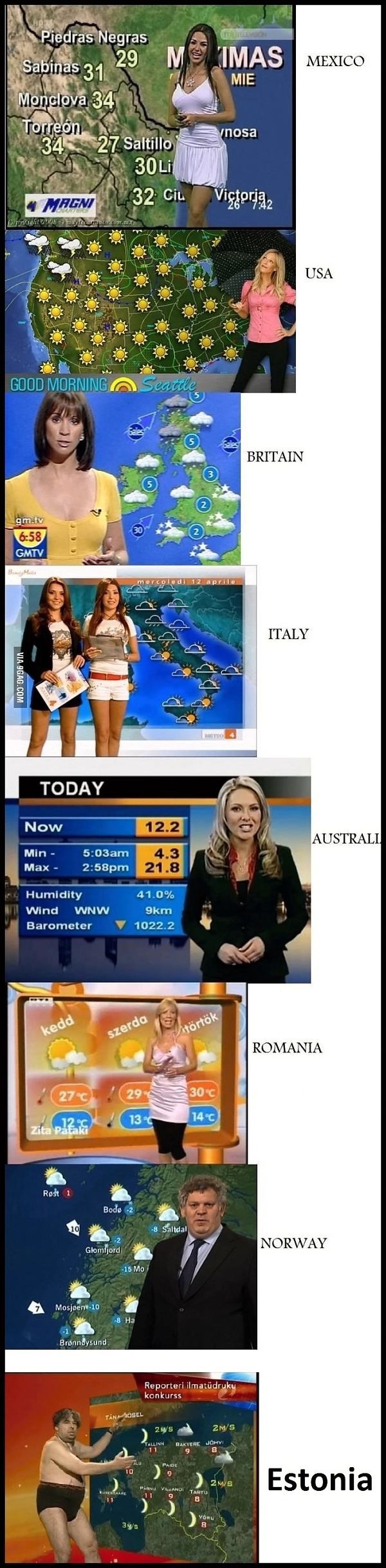 Obrázek Weather reporters around the world