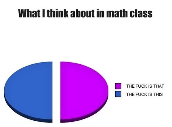 Obrázek What i think about in math