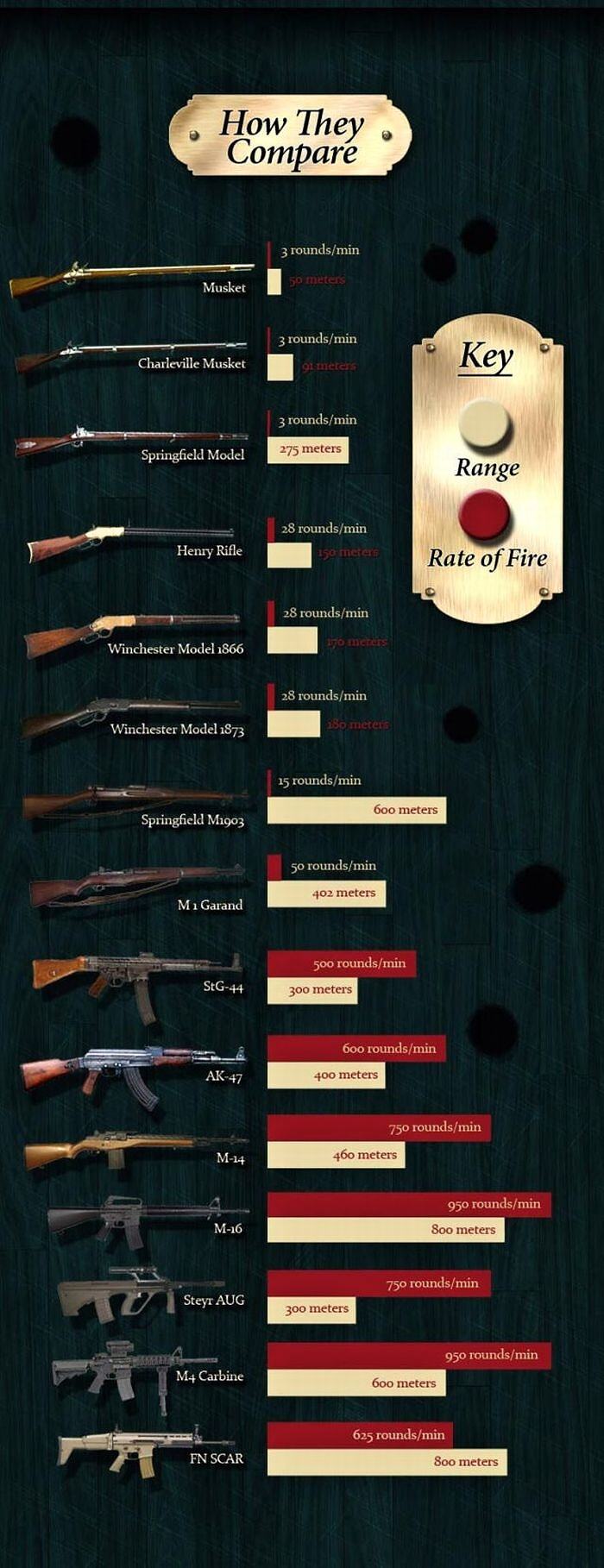 Obrázek X- Rifle compare