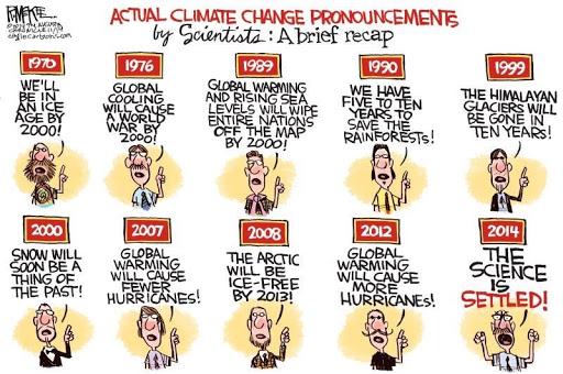 Obrázek actual climate change pronouncements