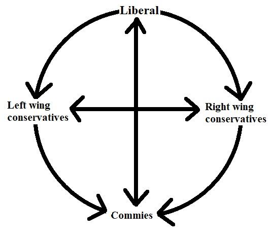 Obrázek actual political compass