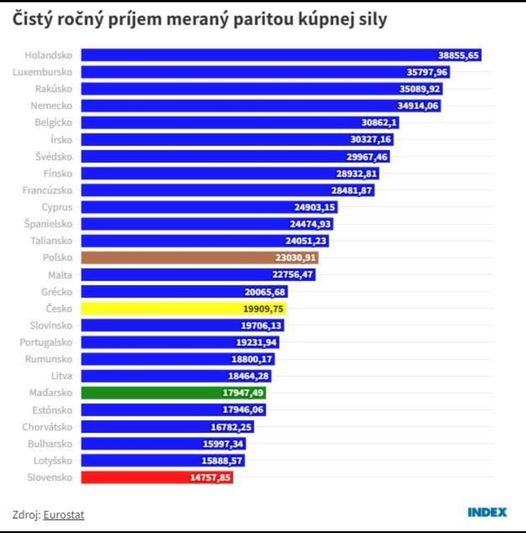 Obrázek ale pjesnicky mame pekne