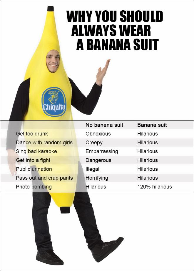 Obrázek banana-suit