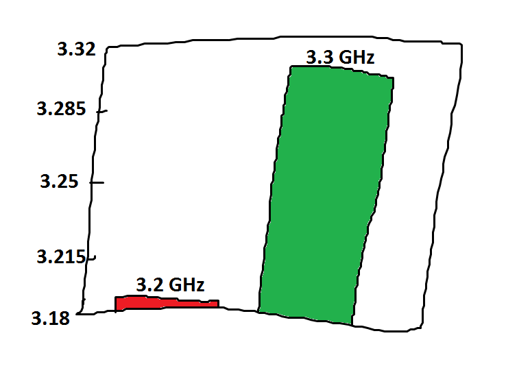 Obrázek benchmarks