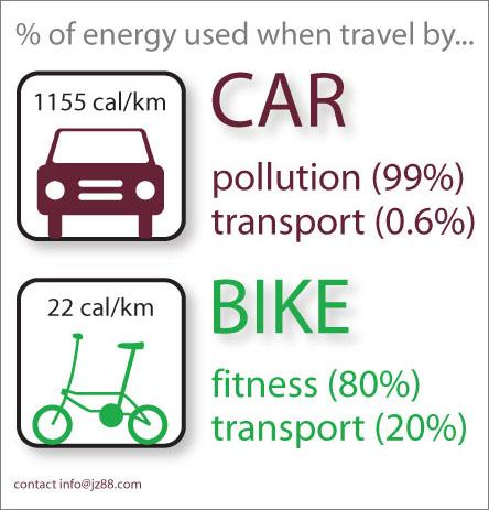 Obrázek bike vs car3