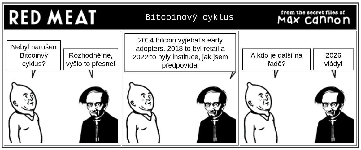 Obrázek bitcoin cyklus